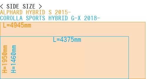 #ALPHARD HYBRID S 2015- + COROLLA SPORTS HYBRID G-X 2018-